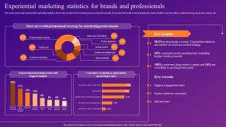 Experiential Marketing Statistics For Brands Increasing Brand Outreach Through Experiential MKT SS V