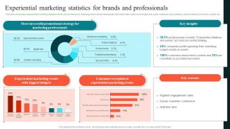 Experiential Marketing Statistics For Brands Using Experiential Advertising Strategy SS V