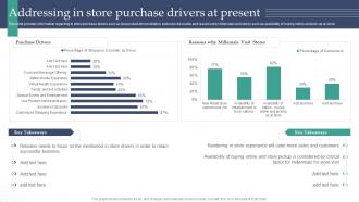 Experiential Retail Store Overview Addressing In Store Purchase Drivers At Present