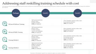 Experiential Retail Store Overview Addressing Staff Reskilling Training Schedule With Cost