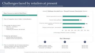 Experiential Retail Store Overview Challenges Faced By Retailers At Present