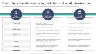 Experiential Retail Store Overview Determine Value Dimensions In Marketing And Retail Infrastructure