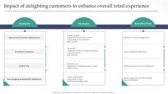 Experiential Retail Store Overview Impact Of Delighting Customers To Enhance Overall Retail Experience
