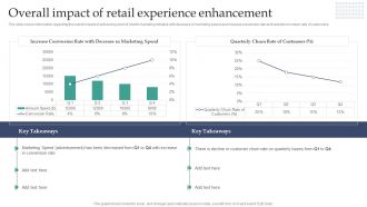 Experiential Retail Store Overview Overall Impact Of Retail Experience Enhancement
