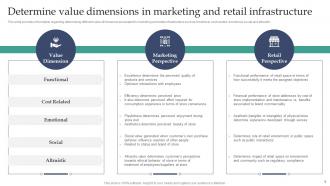 Experiential Retail Store Overview Powerpoint Ppt Template Bundles DK MD Images Researched