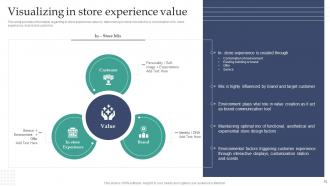 Experiential Retail Store Overview Powerpoint Ppt Template Bundles DK MD Best Researched