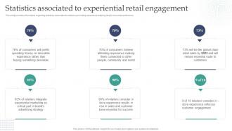 Experiential Retail Store Overview Statistics Associated To Experiential Retail Engagement