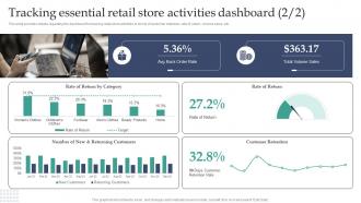 Experiential Retail Store Overview Tracking Essential Retail Store Activities Dashboard Aesthatic Editable