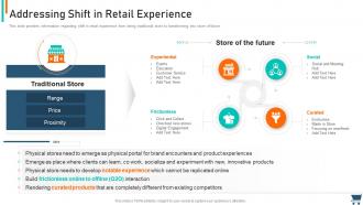 Experiential retail strategy addressing shift in retail experience