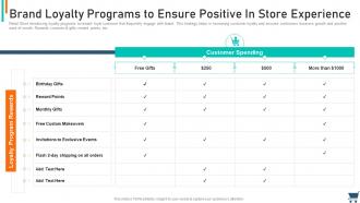 Experiential retail strategy brand loyalty programs to ensure positive in store experience