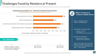 Experiential retail strategy challenges faced by retailers at present