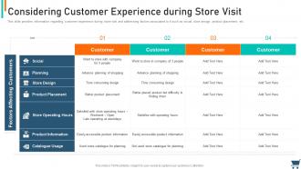 Experiential retail strategy considering customer experience during store visit