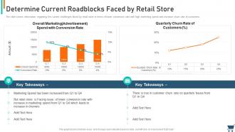 Experiential retail strategy determine current roadblocks faced by retail store