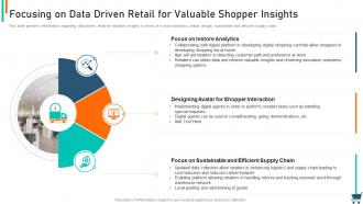 Experiential retail strategy focusing on data driven retail for valuable shopper insights