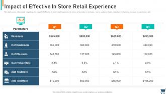 Experiential retail strategy impact of effective in store retail experience