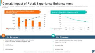 Experiential retail strategy overall impact of retail experience enhancement