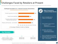 Experiential retail strategy powerpoint presentation slides