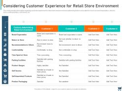 Experiential retail strategy powerpoint presentation slides