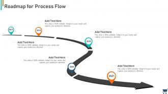Experiential retail strategy roadmap for process flow ppt powerpoint slides visuals