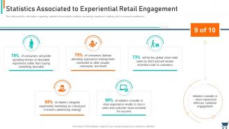 Experiential retail strategy statistics associated to experiential retail engagement