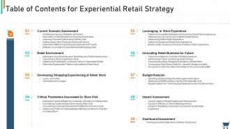 Experiential retail strategy table of contents for experiential retail strategy
