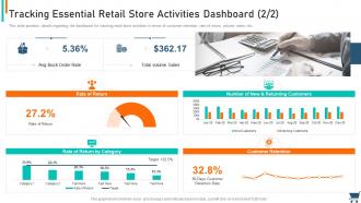 Experiential Retail Strategy Tracking Essential Retail Store Activities Dashboard