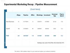 Experimental Marketing Recap Pipeline Measurement Ppt Powerpoint Presentation Inspiration