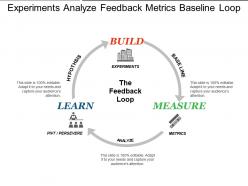 Experiments analyze feedback metrics baseline loop