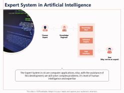 Expert system in artificial intelligence complex expertise ppt powerpoint presentation slides
