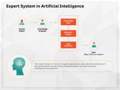 Expert system in artificial intelligence human ppt powerpoint presentation visual aids portfolio