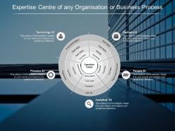 Expertise center of any organisation or business process