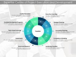 Expertise centre of project execution and development