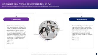 Explainability Versus Interpretability In Ai Interpretable AI Ppt Powerpoint Presentation Styles File