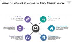Explaining different iot devices for home security energy management and home automation