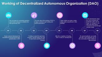 Explaining The Working Of A Decentralized Autonomous Organization Training Ppt