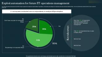 Exploit Automation For Future IT Operations IT Operations Automation An AIOps AI SS V