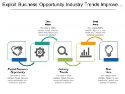Exploit business opportunity industry trends improve management system