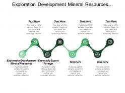 Exploration Development Mineral Resources Especially Export Foreign Public Expenditure