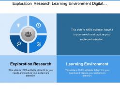 Exploration Research Learning Environment Digital Participation Information Literacy