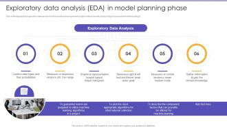 Exploratory Data Analysis Eda In Model Planning Phase Information Science Ppt Demonstration