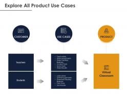 Explore all product use cases ppt powerpoint presentation show topics