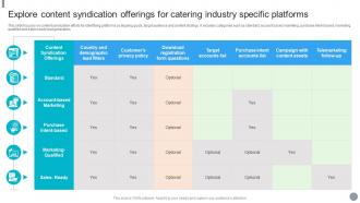 Explore Content Syndication Offerings For Catering Industry Specific Platforms