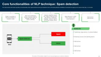 Explore Natural Language Processing NLP Powerpoint Presentation Slides AI CD V Visual Analytical