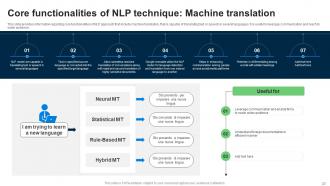 Explore Natural Language Processing NLP Powerpoint Presentation Slides AI CD V Appealing Analytical