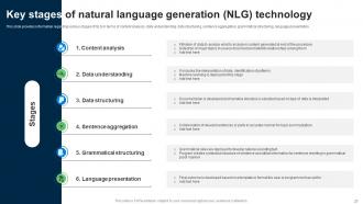 Explore Natural Language Processing NLP Powerpoint Presentation Slides AI CD V Attractive Analytical