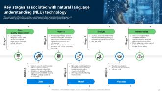 Explore Natural Language Processing NLP Powerpoint Presentation Slides AI CD V Engaging Analytical