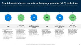 Explore Natural Language Processing NLP Powerpoint Presentation Slides AI CD V Colorful Professionally
