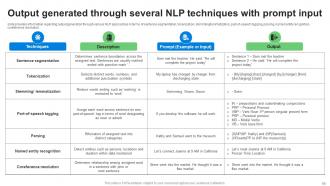Explore Natural Language Processing NLP Powerpoint Presentation Slides AI CD V Visual Professionally