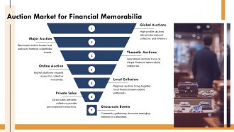 Explore Unique Financial Memorabilia For Collectors PPT Presentation ST AI Ideas Idea