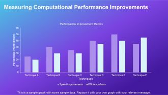 Exploring Advanced Computational Efficiency Techniques PPT Example ST AI Slides Content Ready